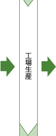 工場生産