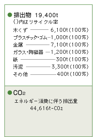 工場生産