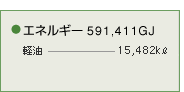 輸送