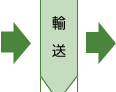 輸送