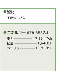 施工