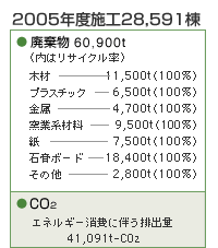 施工