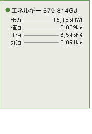 解体・処理