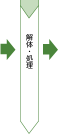 解体・処理