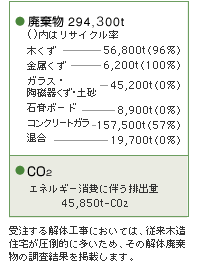 解体・処理
