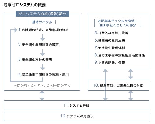 댯[VXe