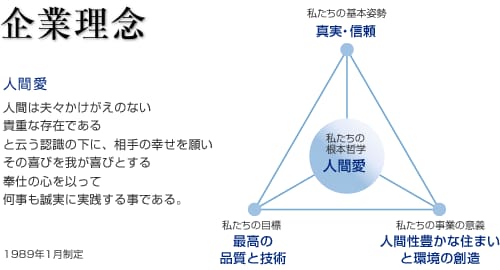 企業理念
