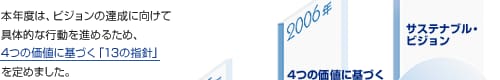 4つの価値に基づく「13の指針」