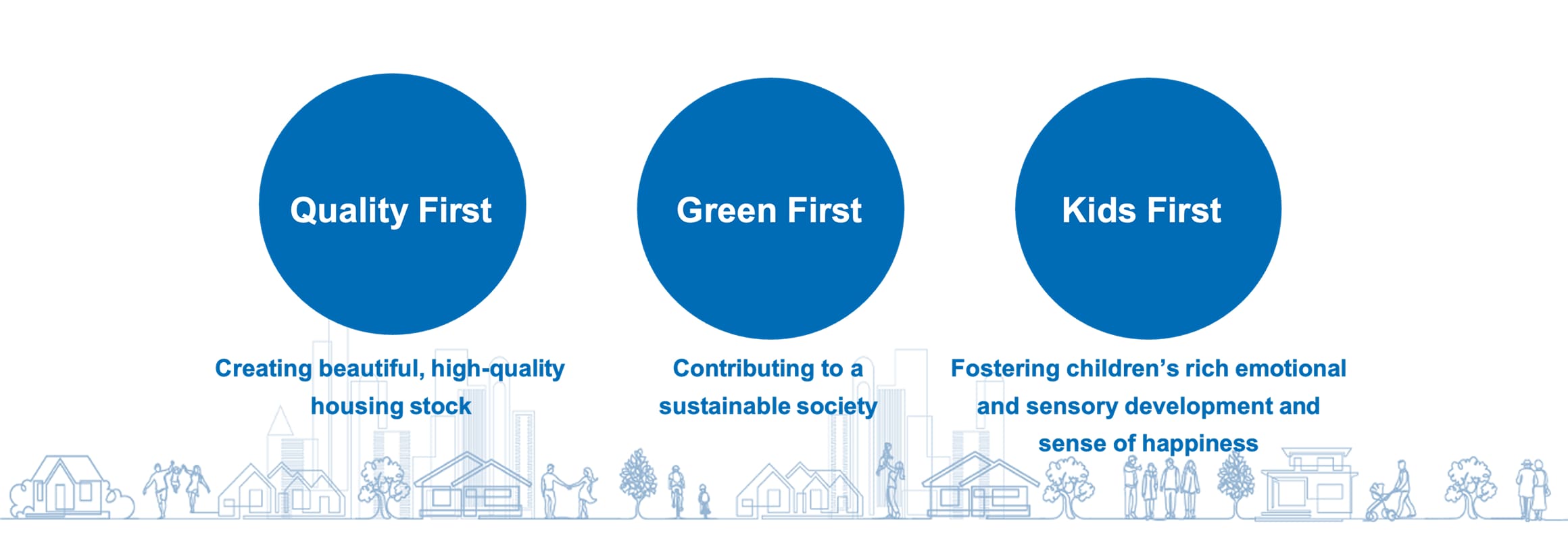 Quality First: Creating beautiful, high-quality housing stock Green First: Contributing to a sustainable society Kids First: Fostering children’s rich emotional and sensory development and sense of happiness