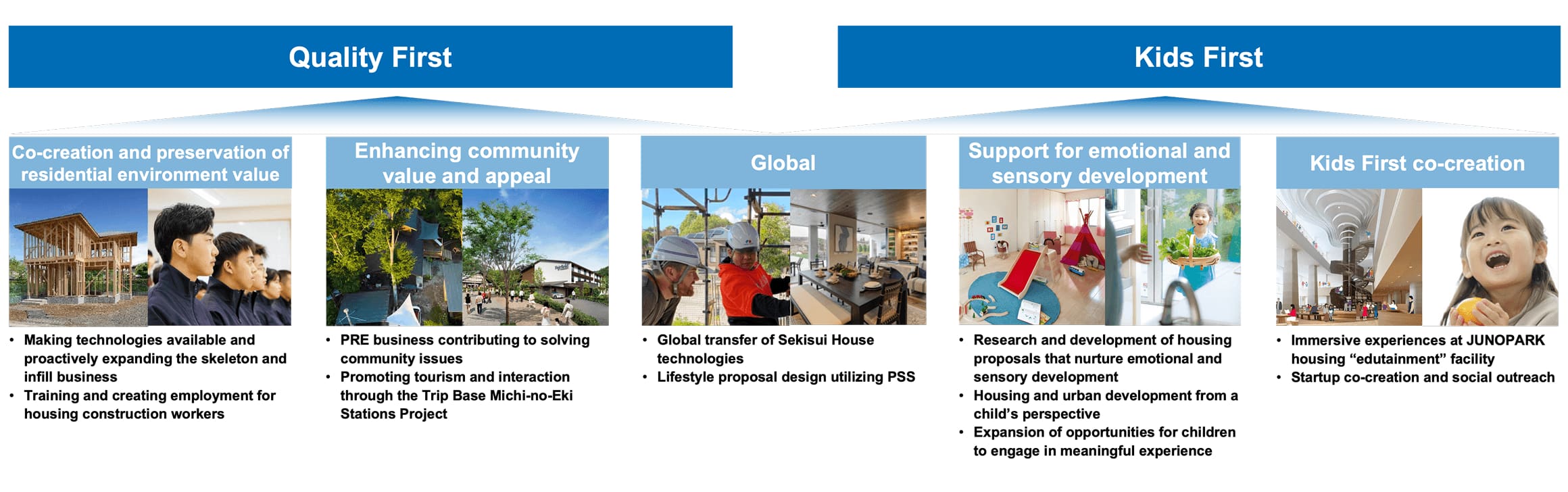 Quality First: Co-creation and preservation of residential environment value Enhancing community value and appeal Global Kids First: Global Support for emotional and sensory development Kids First co-creation