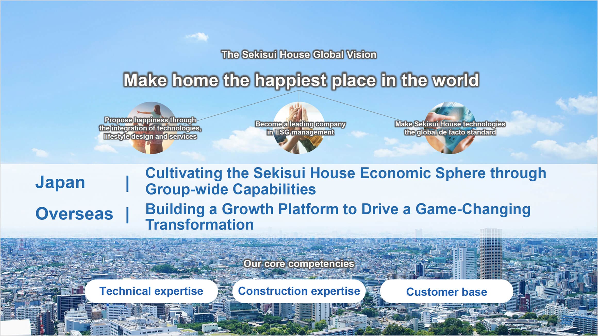 Fundamental Policy under the Seventh Mid-Term Management Plan The Sekisui House Global Vision Make home the happiest place in the world Propose happiness through the integration of technologies, lifestyle design and services Japan | Become a leading company in ESG management Make Sekisui House technologies the global de facto standard Cultivating the Sekisui House Economic Sphere through Group-wide Capabilities Overseas | Building a Growth Platform to Drive a Game-Changing Transformation Our core competencies Technical expertise Construction expertise Customer base