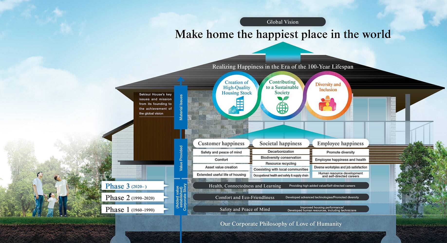 Our Material Issues and the Value We Provide