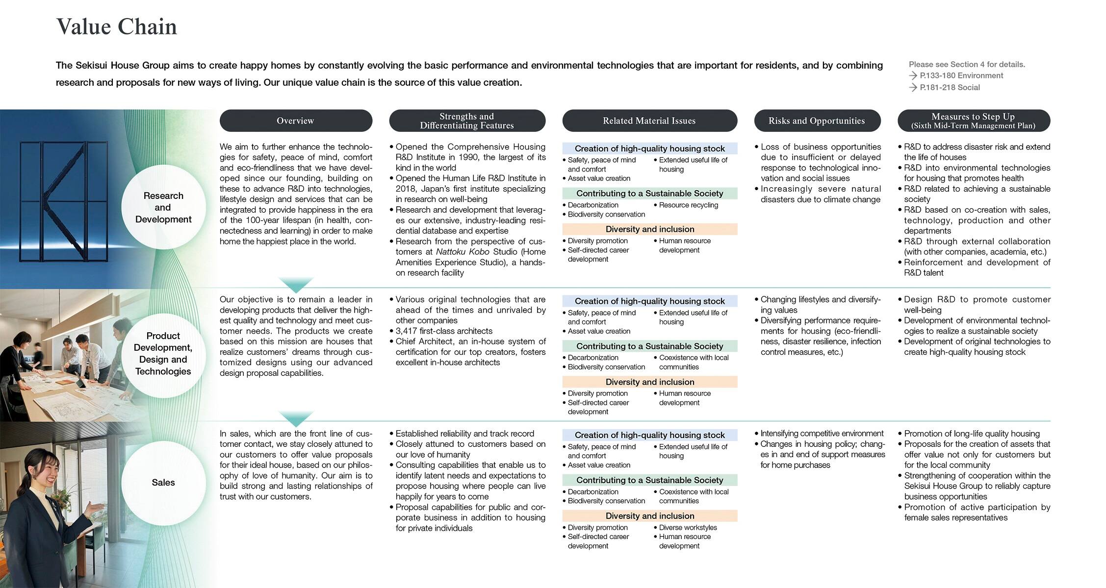 Value Chain