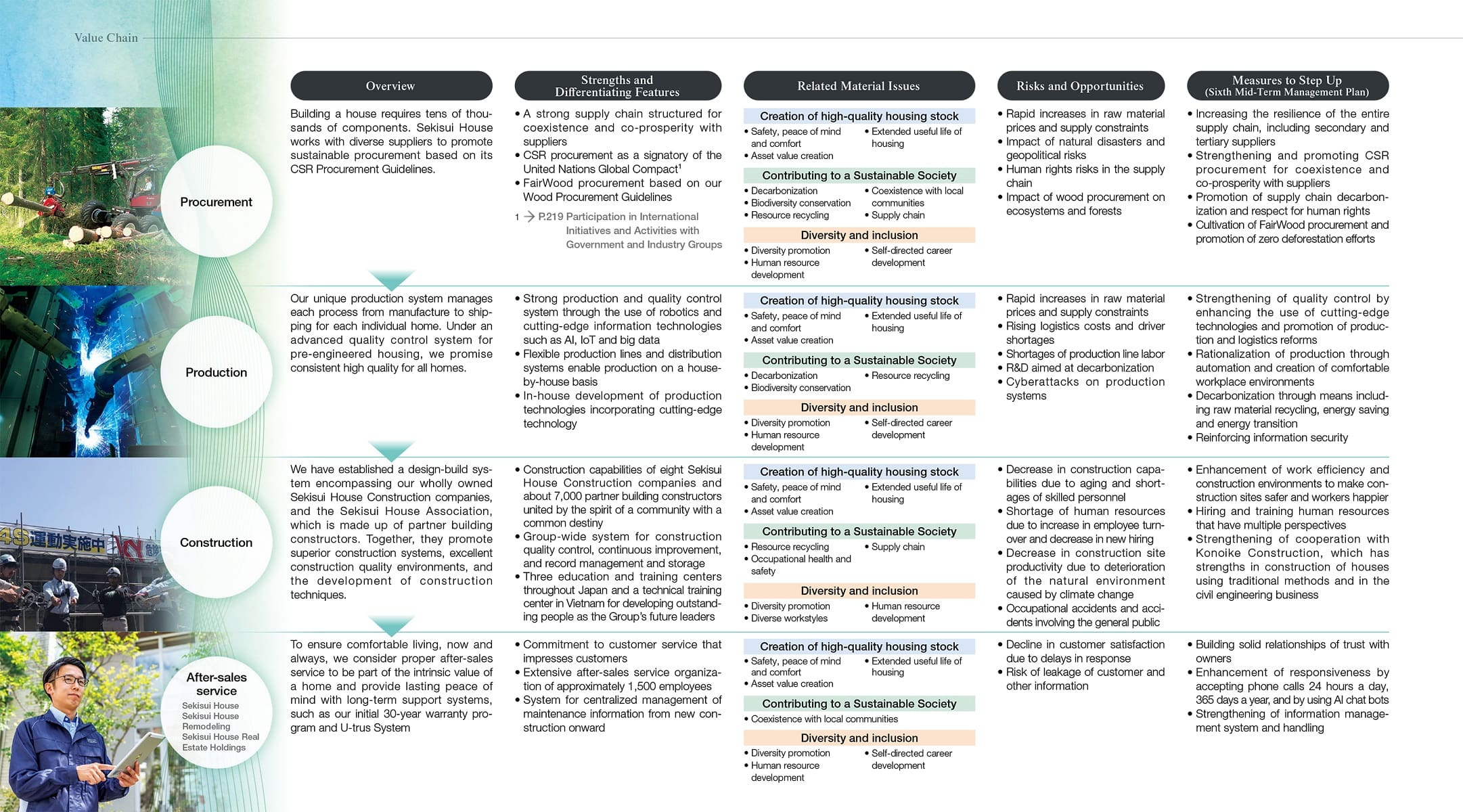 Value Chain