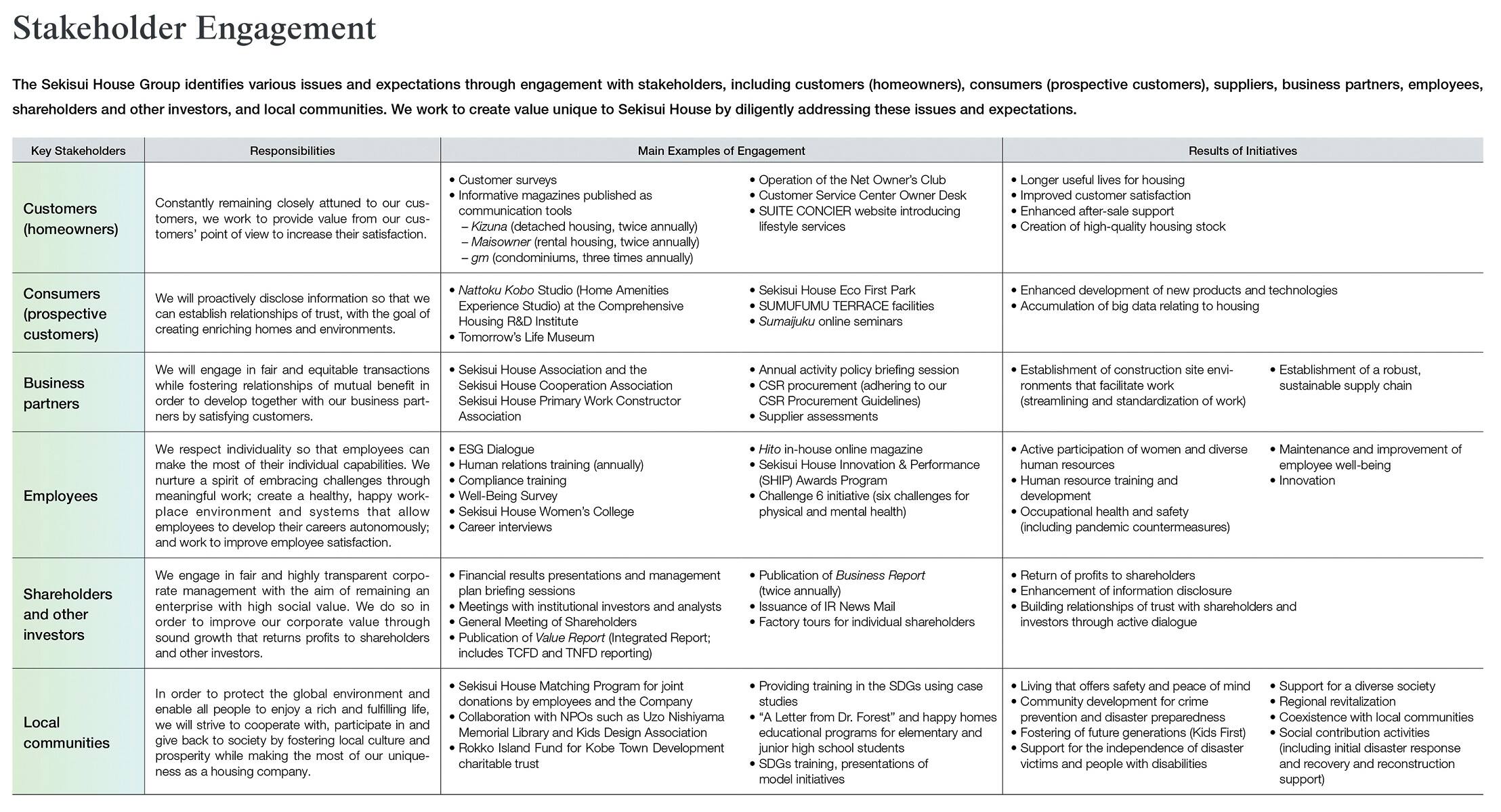 Stakeholder Engagement