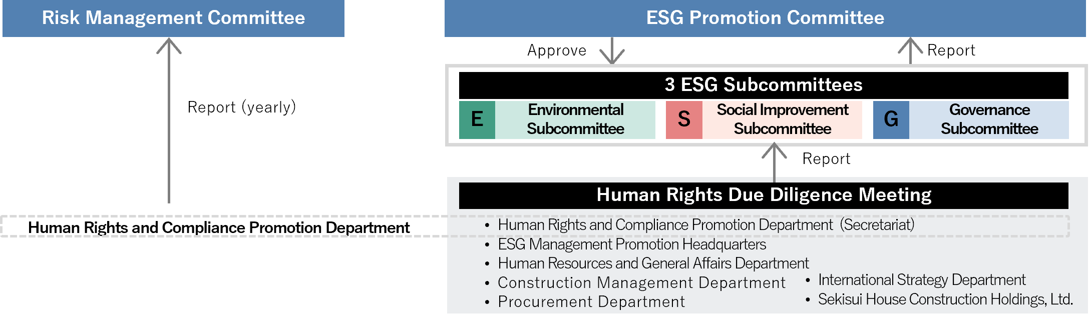 Human Rights Due Diligence System