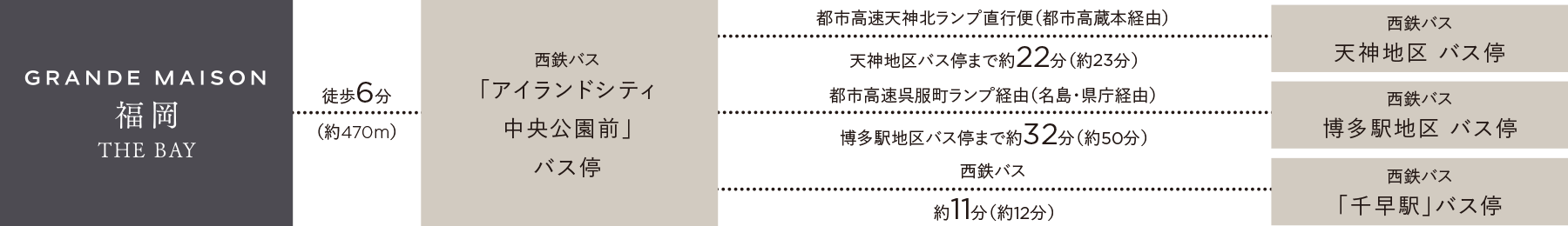 アクセス図 画像