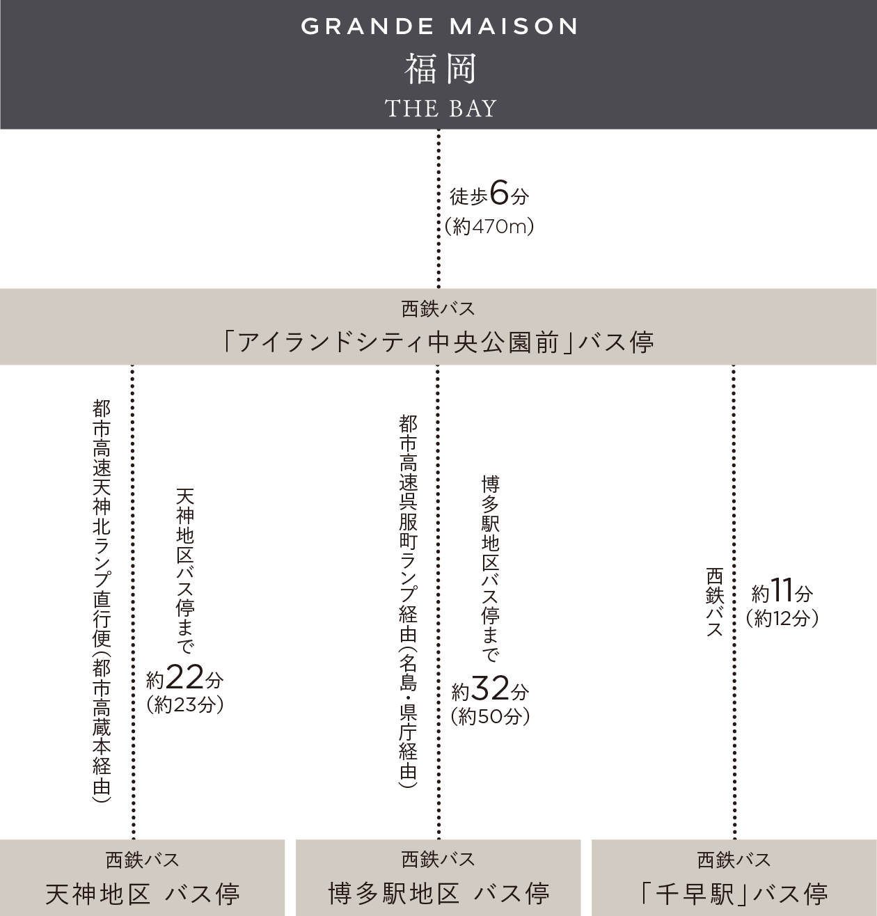 アクセス図 画像