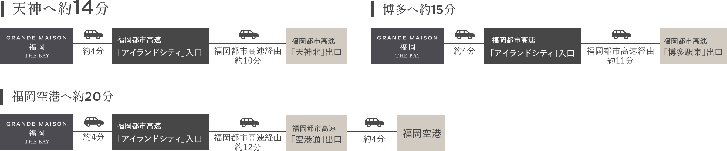 アクセス図 画像