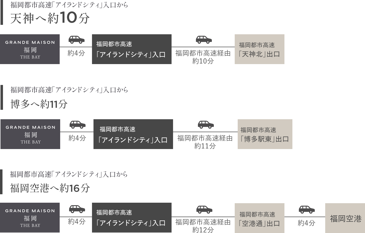アクセス図 画像