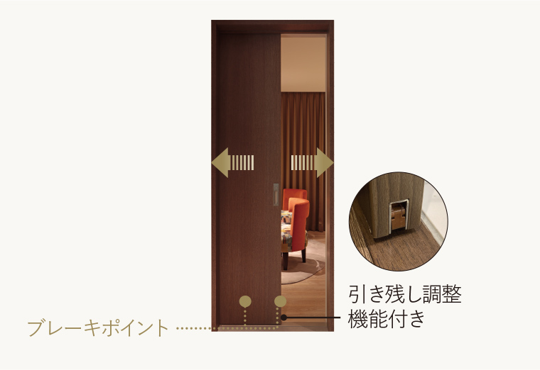 デュアルソフトクローズ機構付引き戸 画像