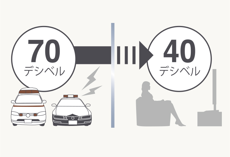 サッシュとガラスの防音性能 画像