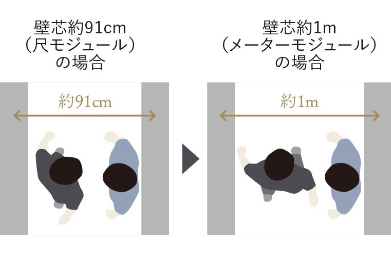 メーターモジュール設計 イメージイラスト