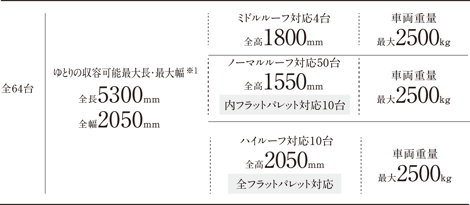 エレベーターパーキング対応車 画像