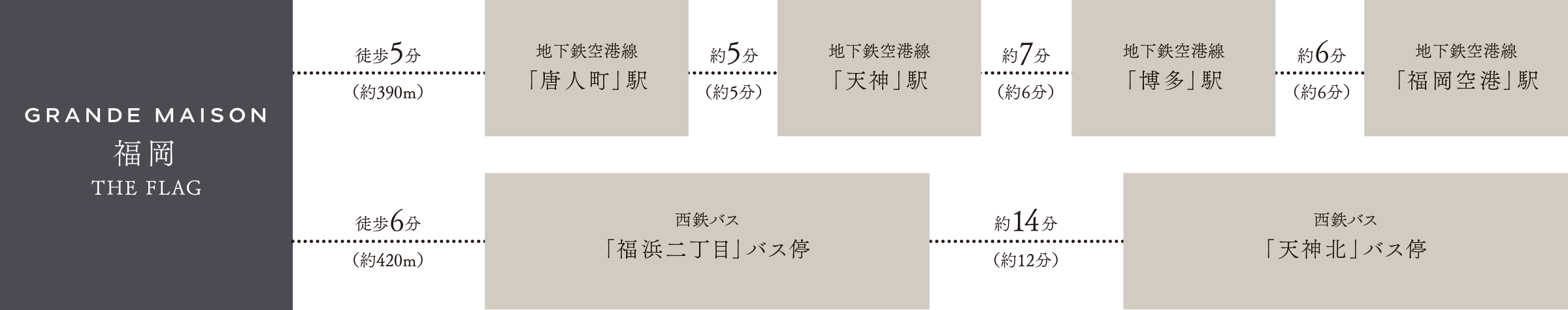 交通アクセス図 画像