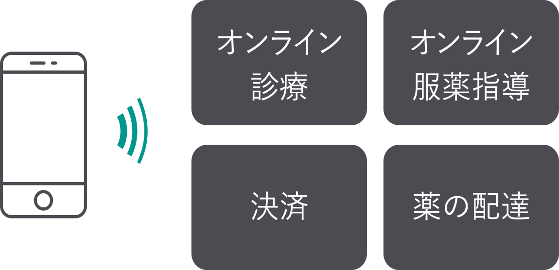 在宅診療 画像