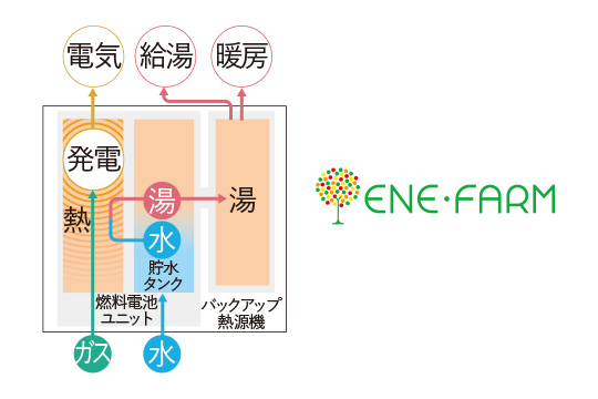 エネファーム 画像