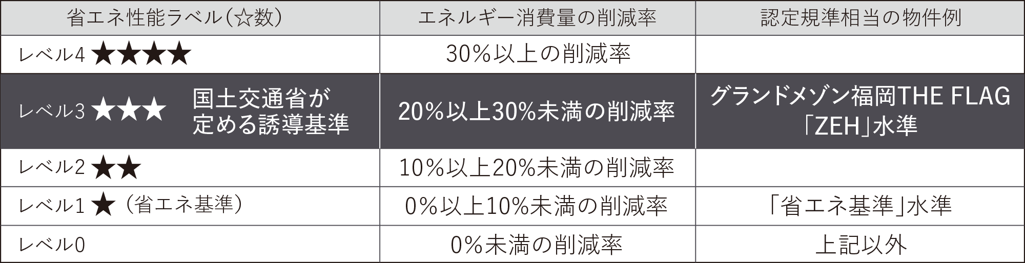 エネルギー消費性能 画像