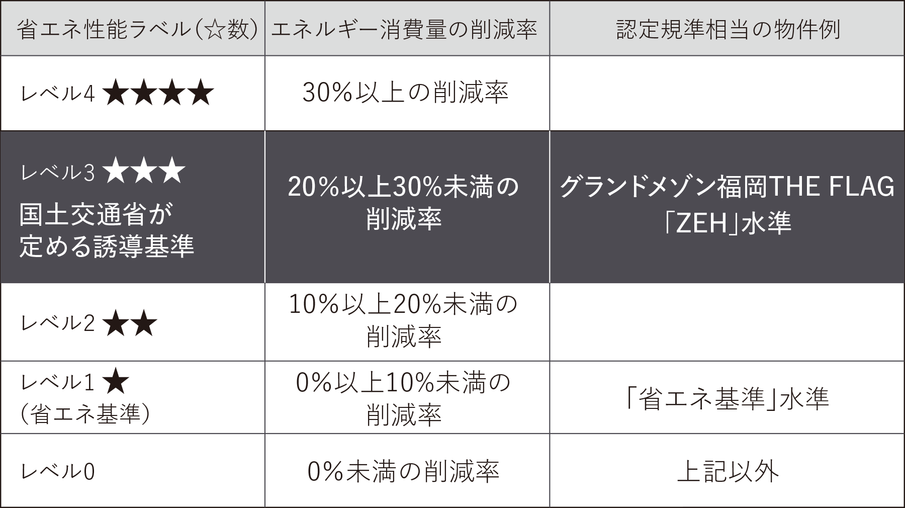 エネルギー消費性能 画像