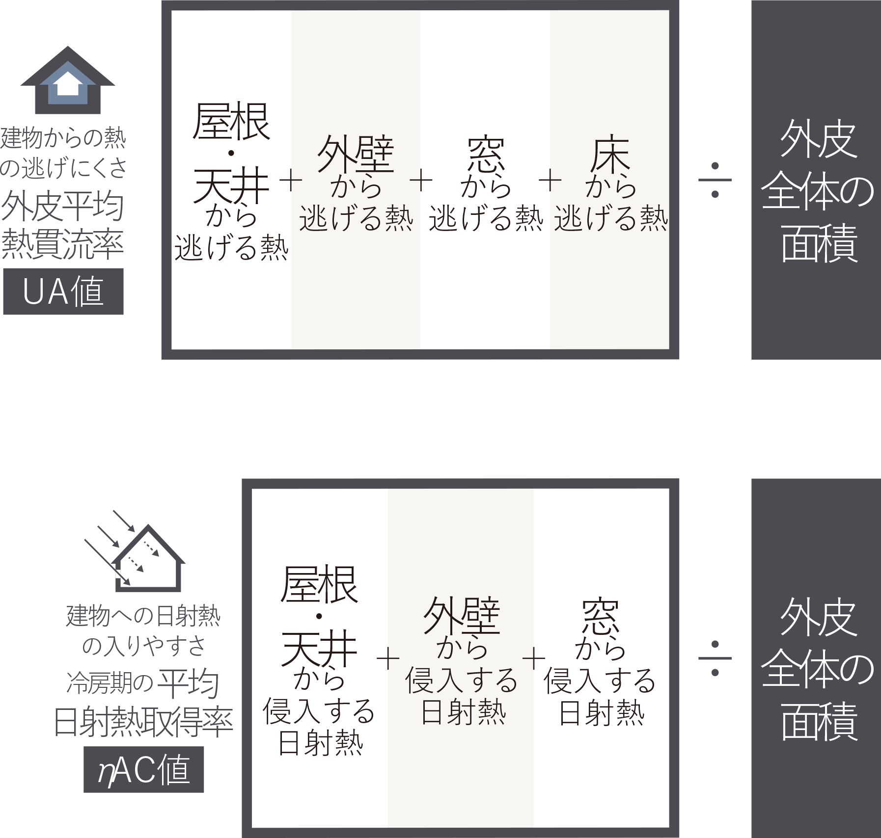 断熱性能 画像