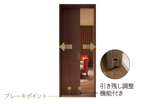 デュアルソフトクローズ機構付引き戸 画像