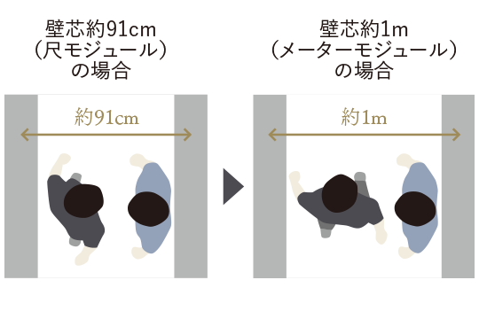 メーターモジュール設計 画像