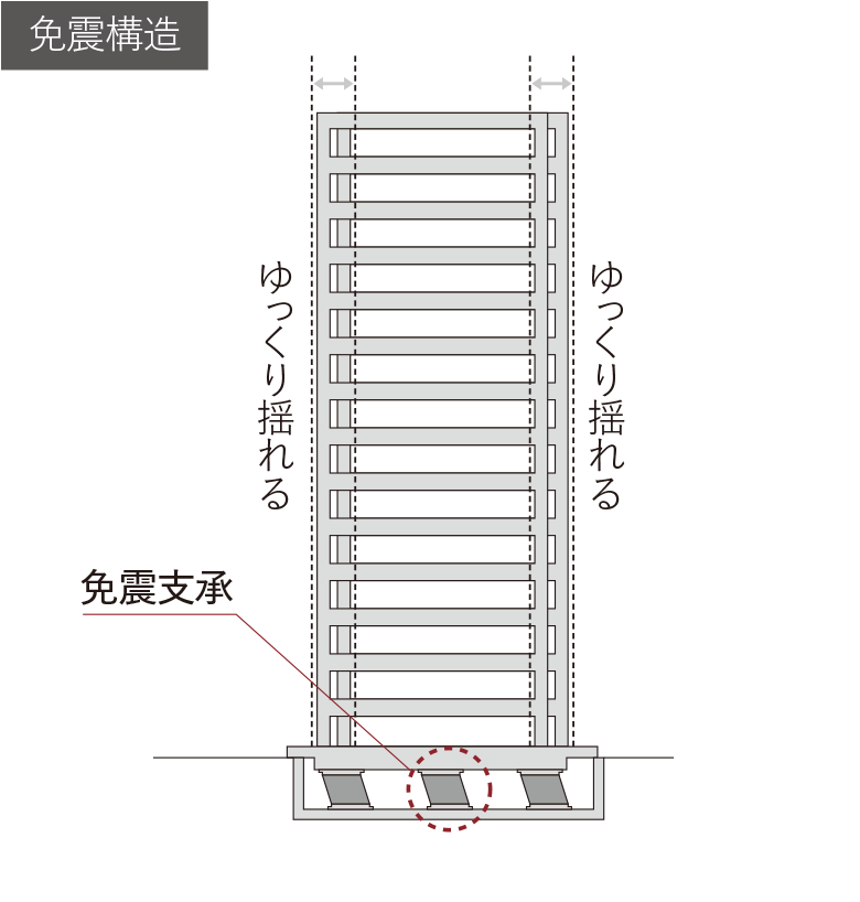 地震時における構造イメージイラスト 画像