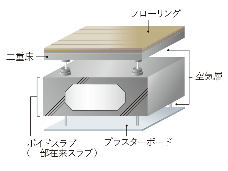 二重床・二重天井イメージイラスト 画像