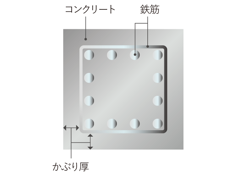 鉄筋コンクリートの劣化対策イメージイラスト 画像