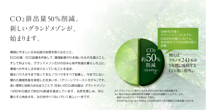 積水ハウスの新しい取り組み