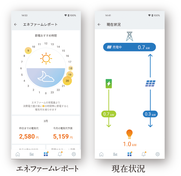 おトクな電気の使い方をナビゲート