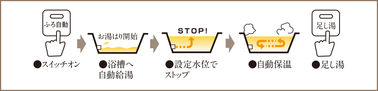 オートバスシステムイメージイラスト