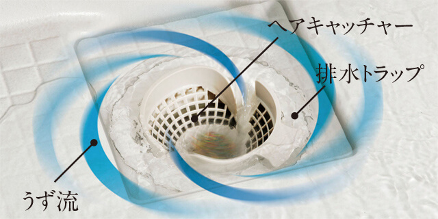 パッとくるりんポイ排水イメージイラスト