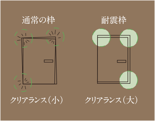耐震枠イメージイラスト