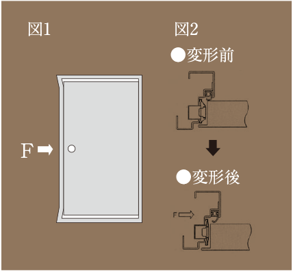 耐震ストライクイメージイラスト