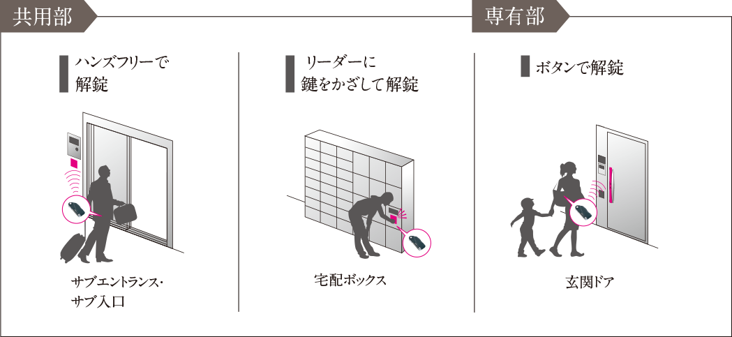 ラクセスイメージイラスト