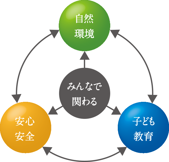 タウンセキュリティ