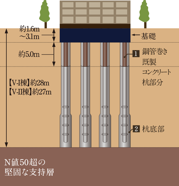 構造イメージイラスト
