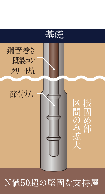 節付杭部イメージイラスト