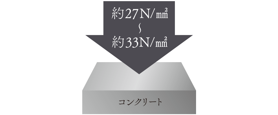 コンクリート強度イメージイラスト